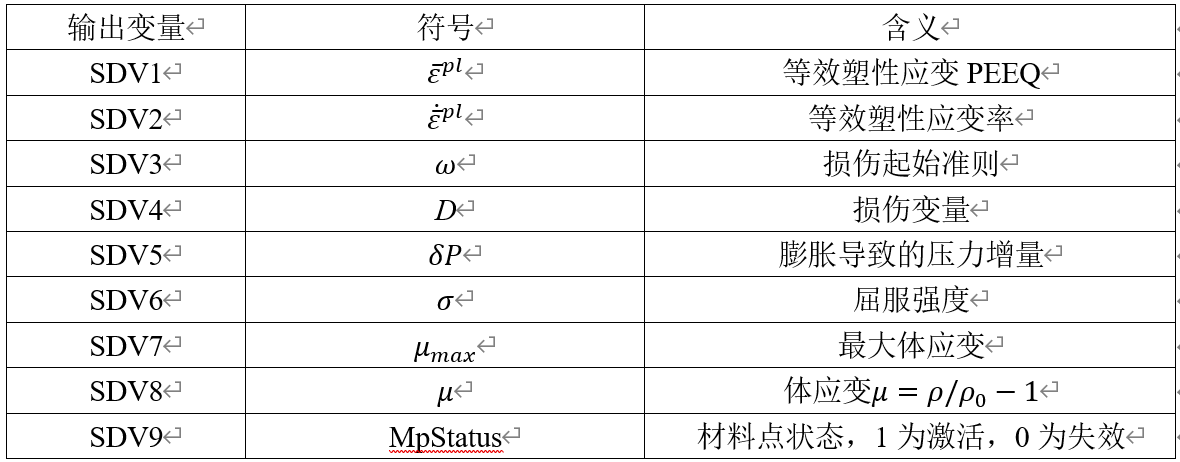 Abaqus中陶瓷本构模型及其数值计算应用的图4